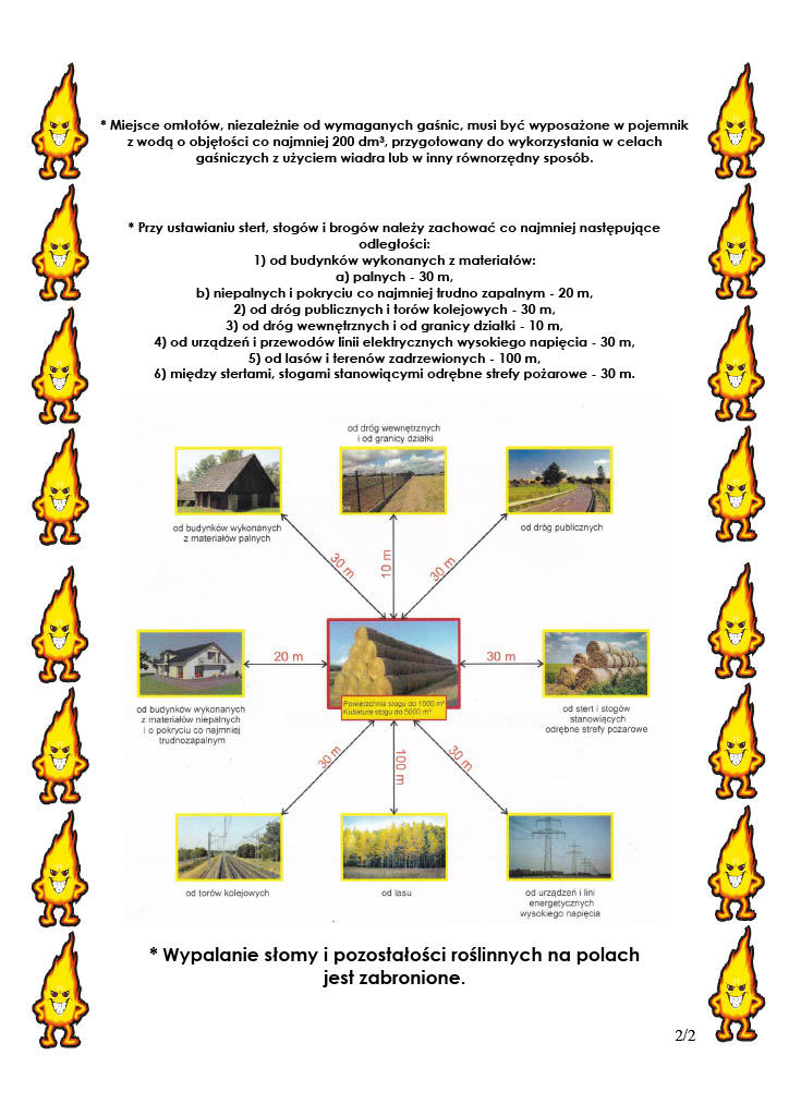 Zasady zachowania się podczas pożaru