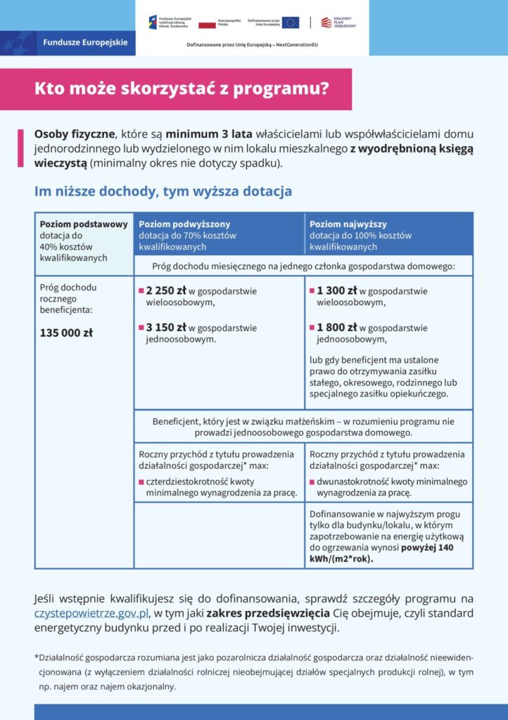 informacje o programie czyste powietrze