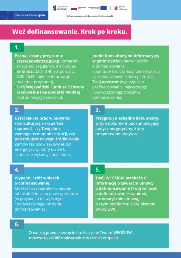 informacje o programie czyste powietrze
