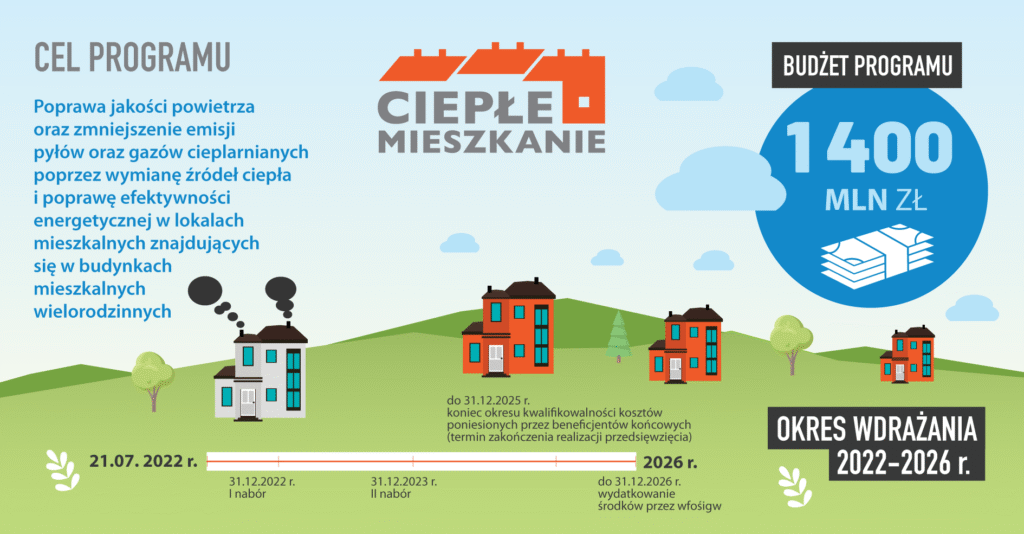 Grafika programu cieple mieszkanie