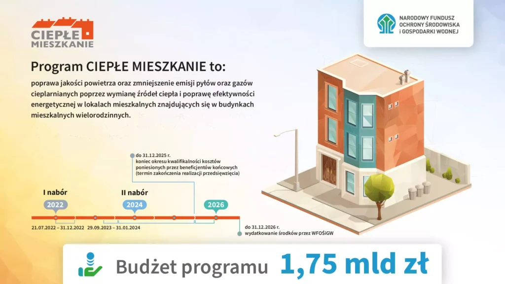 Informacja o budżecie programu Ciepłe mieszkanie.